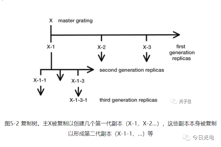 光谱