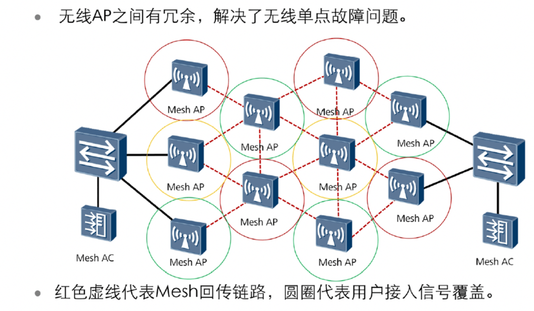 路由器