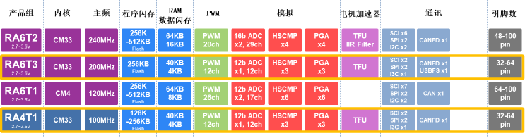 瑞萨