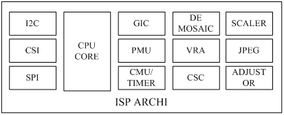 cpu