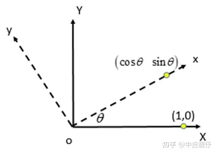 汽车电子