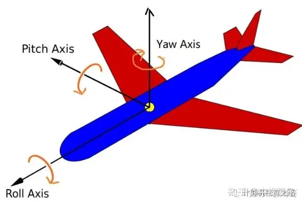 汽车电子