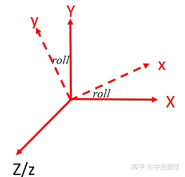 汽车电子