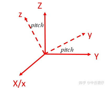 汽车电子