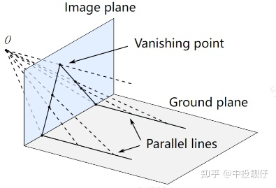 汽车电子