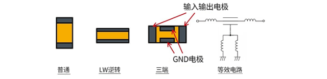 去耦电容