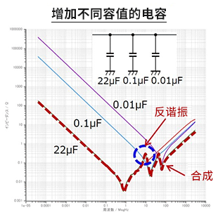 串联电阻