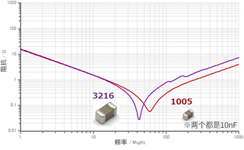 串联电阻