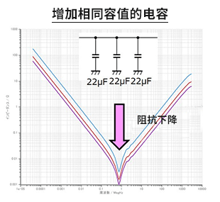 去耦电容