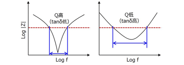 串联电阻