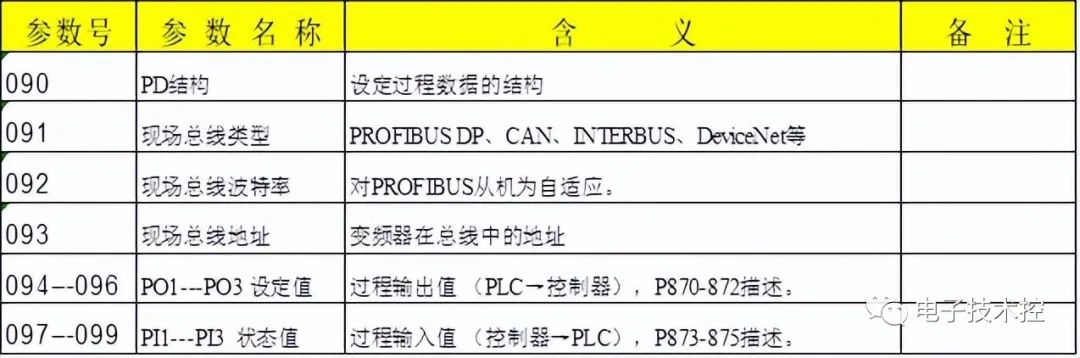 转矩控制