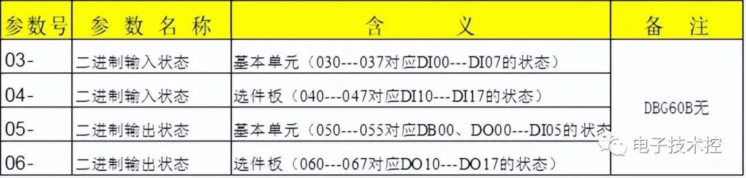 转矩控制