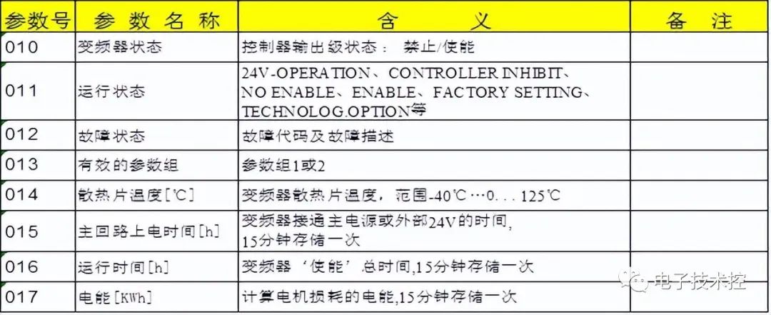 电动机