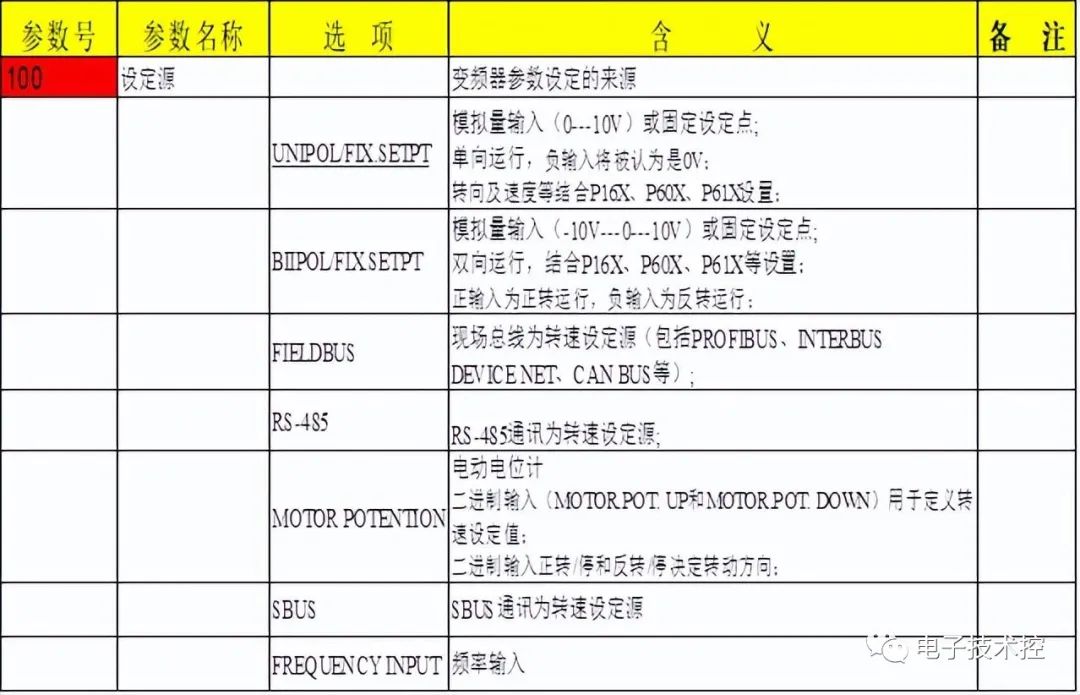 转矩控制