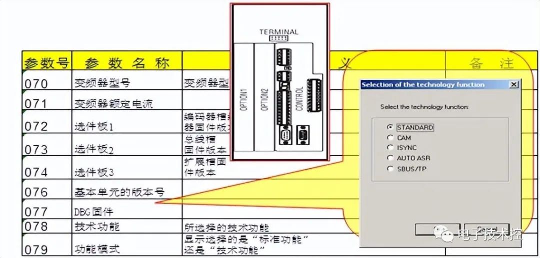 转矩控制