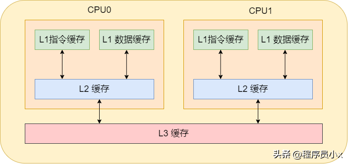 cpu