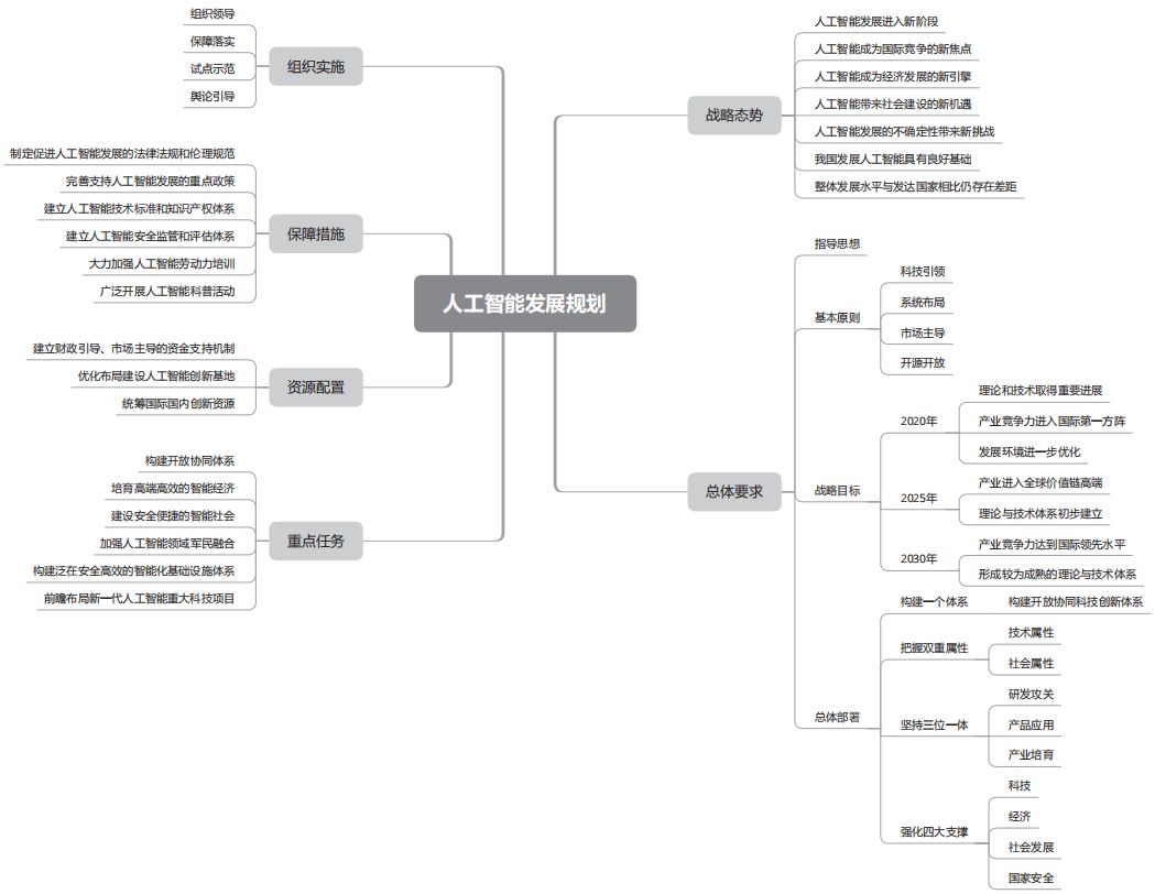 C语言