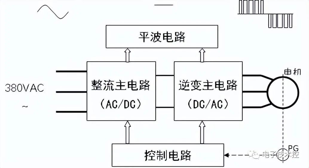 电动机