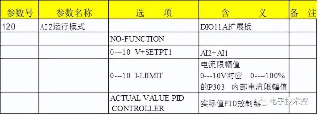 转矩控制