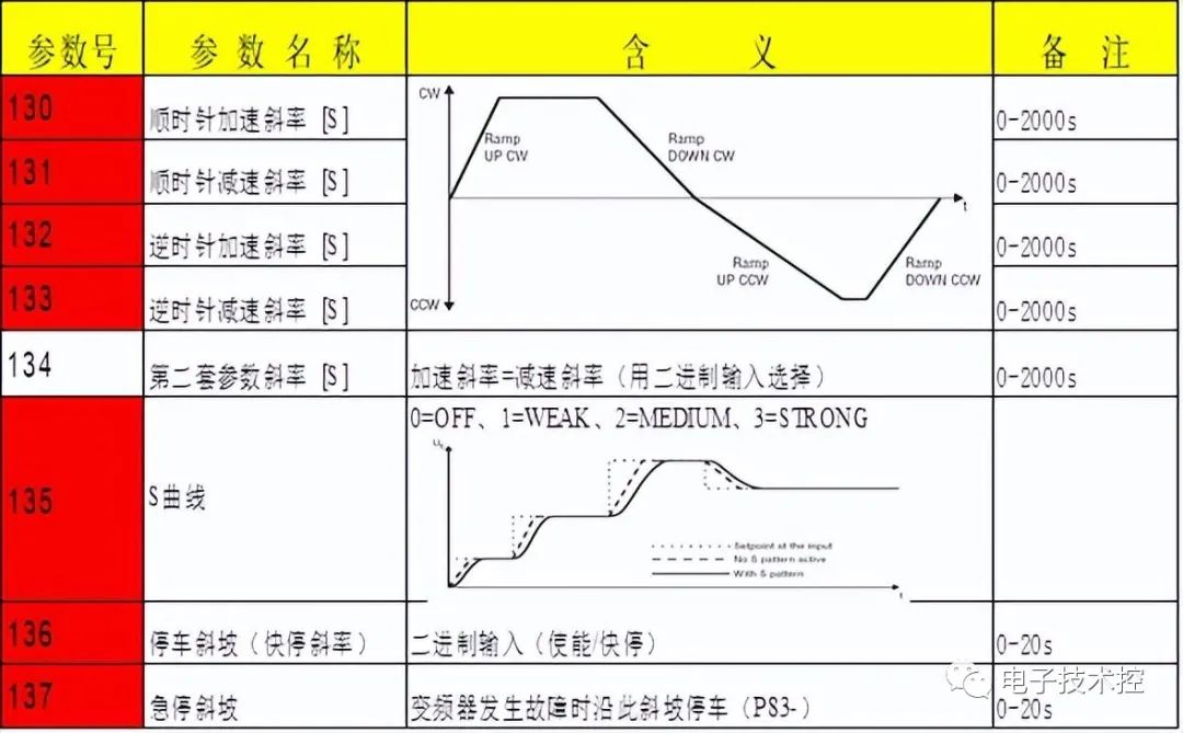 电动机