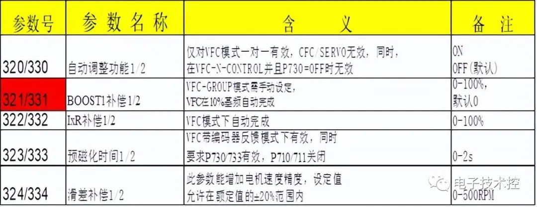 转矩控制