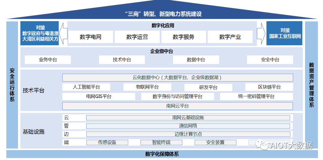 HPLC