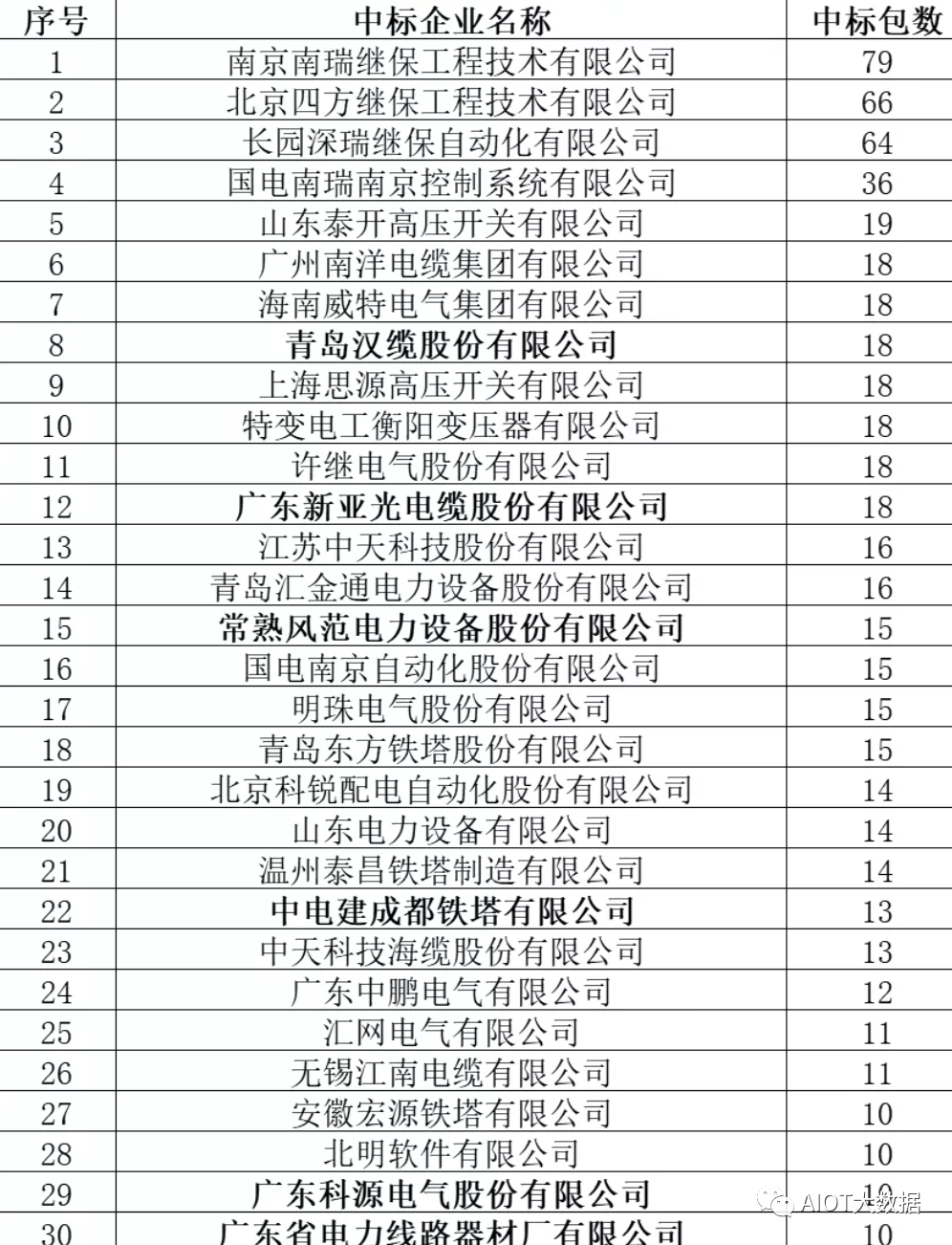 HPLC