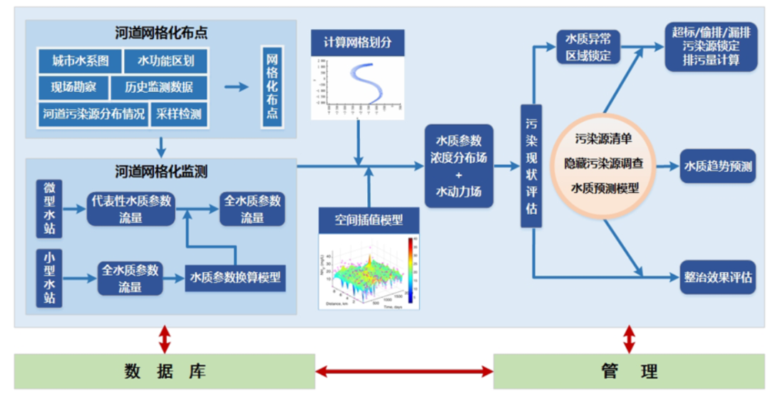 智能分析