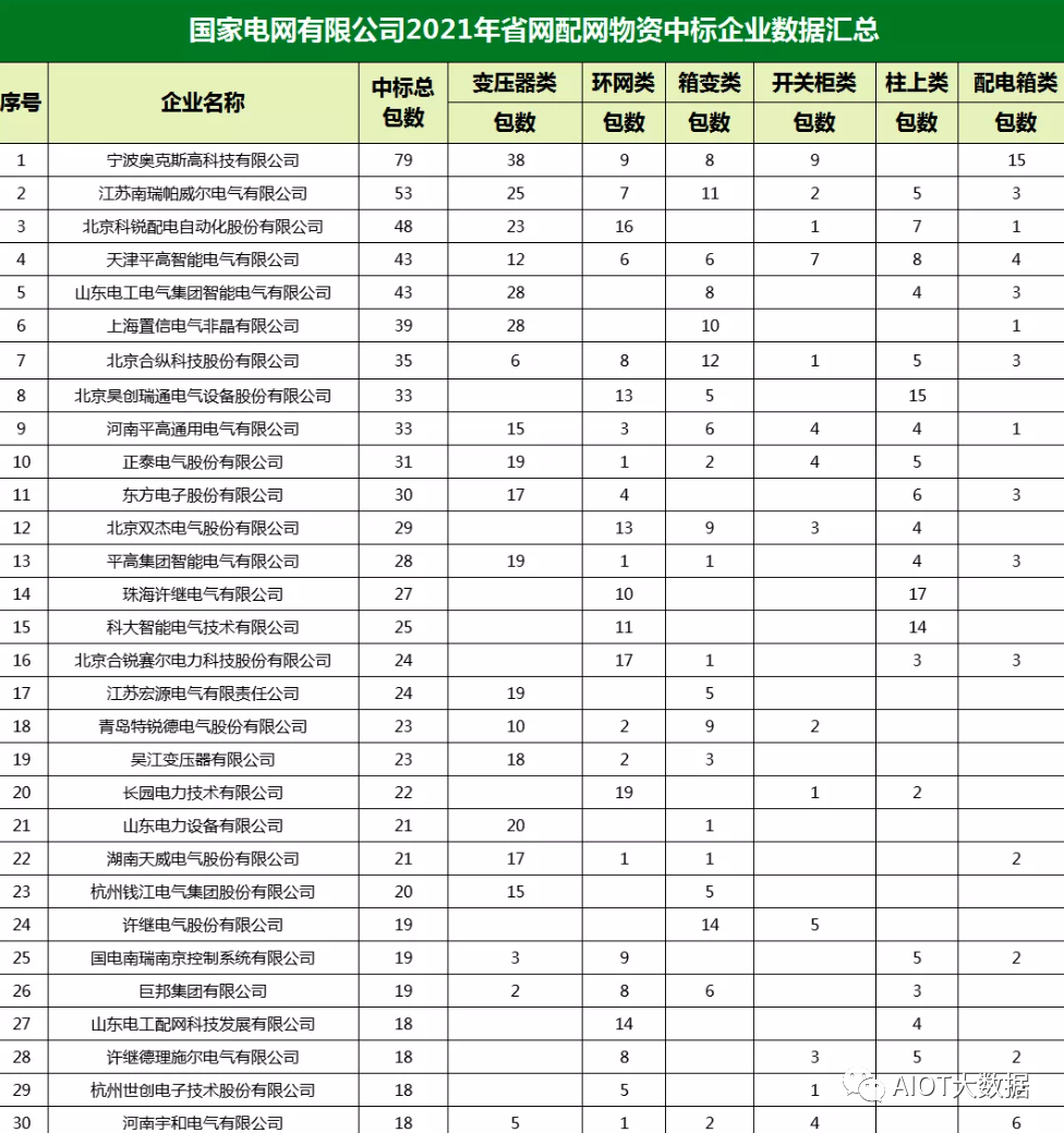 HPLC