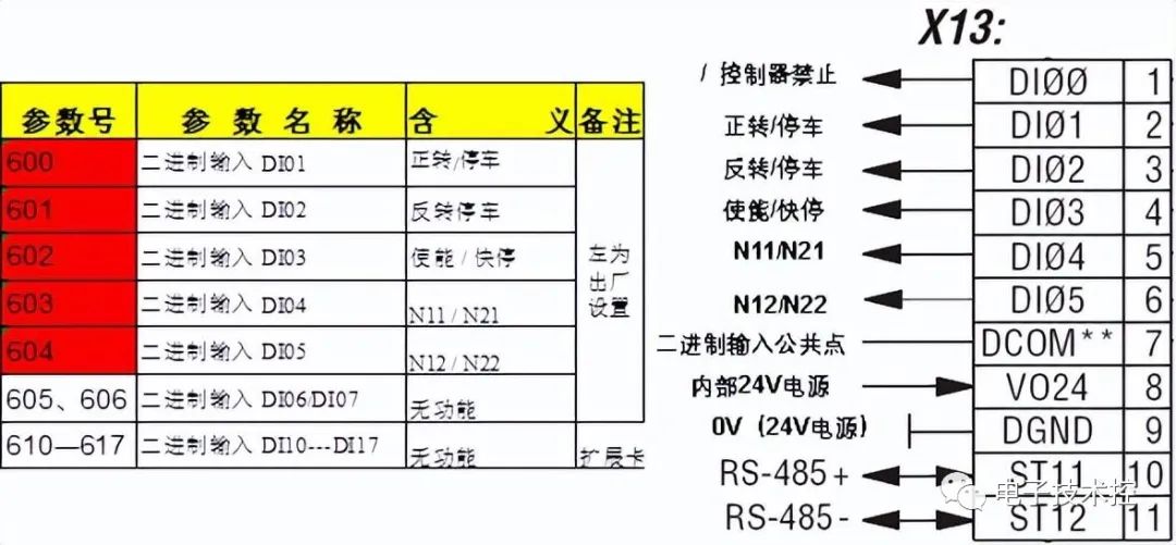 转矩控制