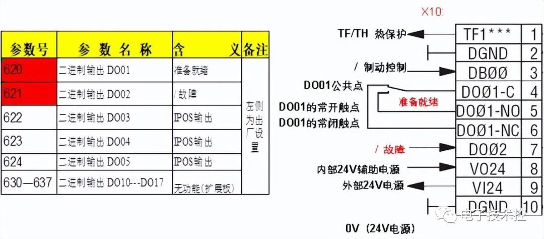 转矩控制