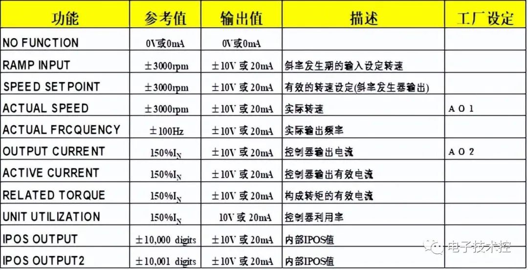 转矩控制