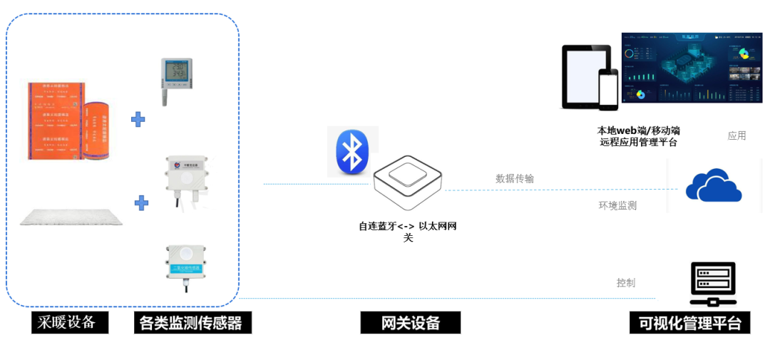 物联网