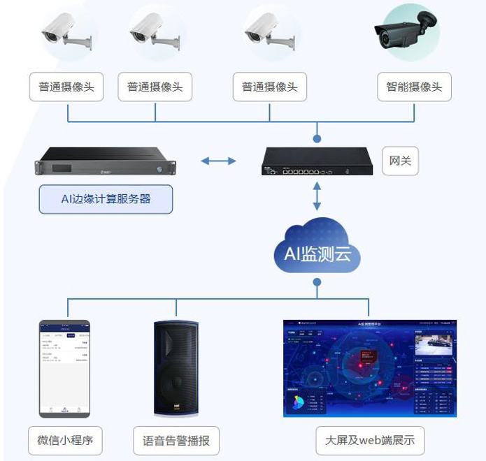 物联网