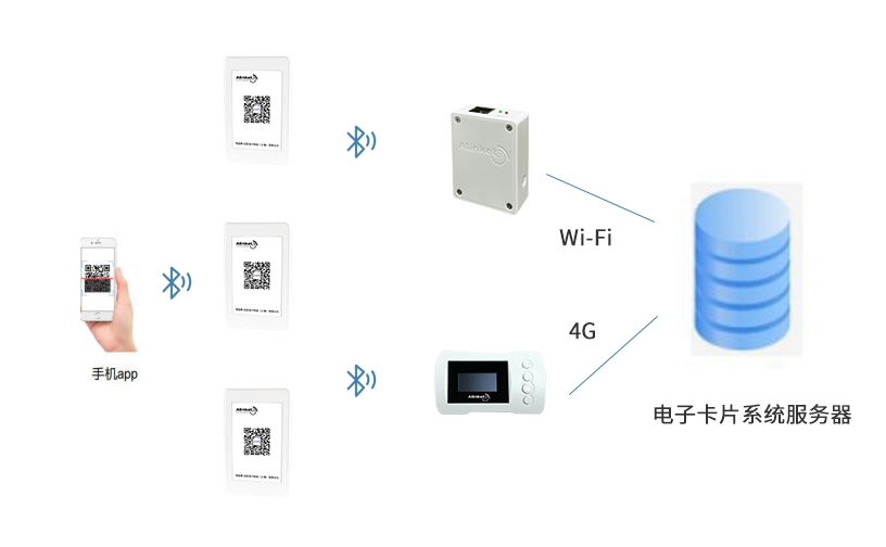 物联网