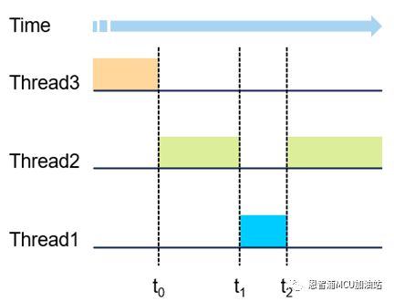 恩智浦