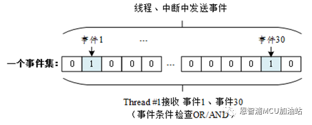 恩智浦