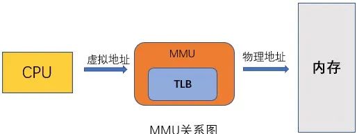 嵌入式系统