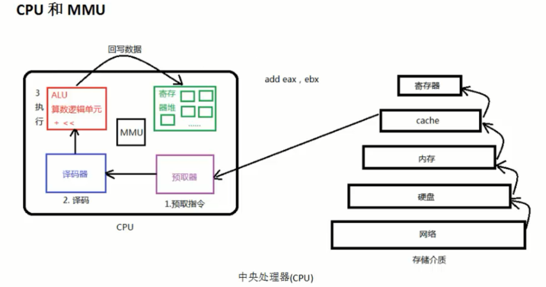 嵌入式系统