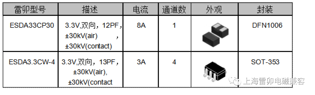 接口