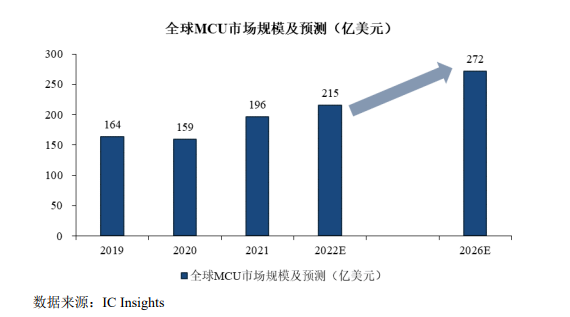 生态系统