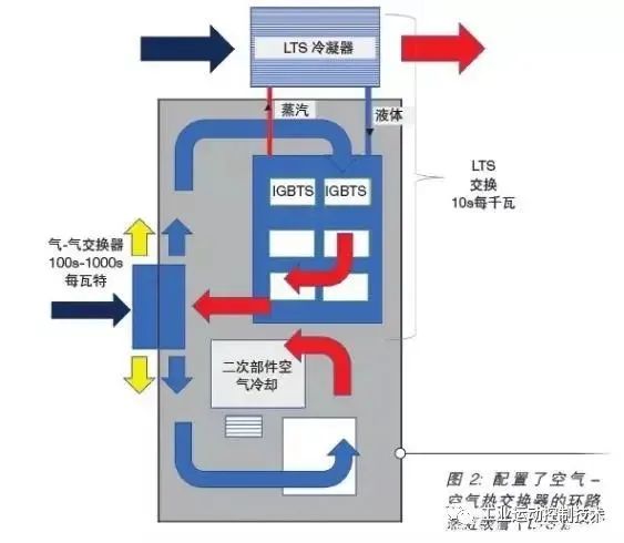 变频器