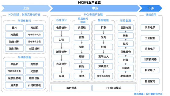 生态系统