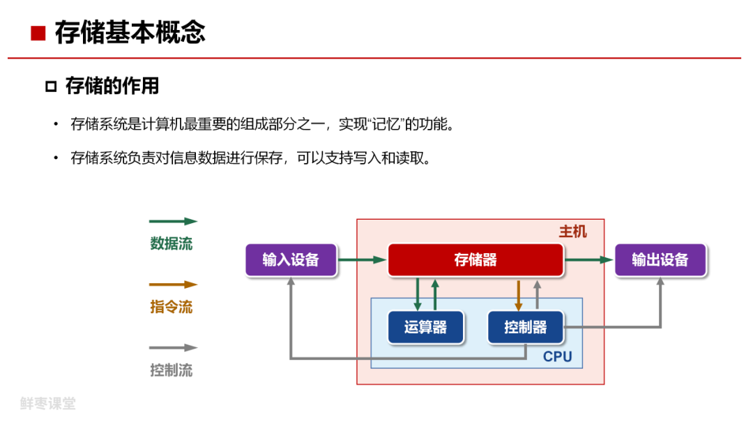 数据存储