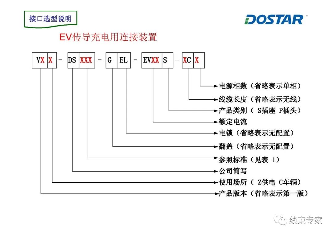 充电插座