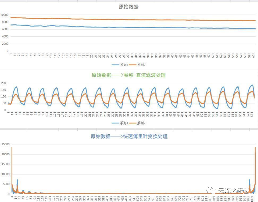 采集系统