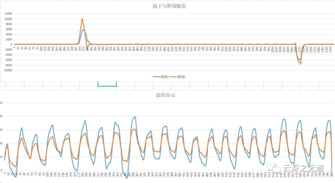 采集系统