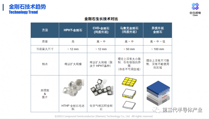 半导体激光器