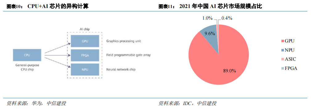 gpu