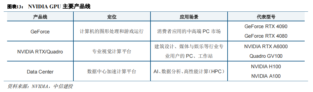 gpu